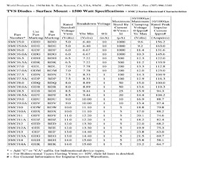 SMCJ54CA.pdf