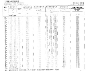 1.5KE120A.pdf