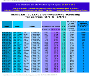 1.5KE120A.pdf