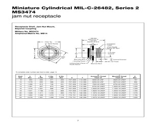 MS3474A14-5PX.pdf