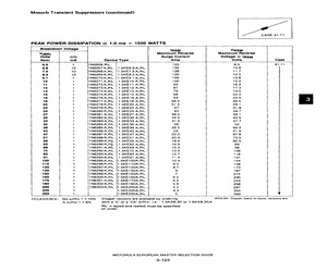 1.5KE120A.pdf