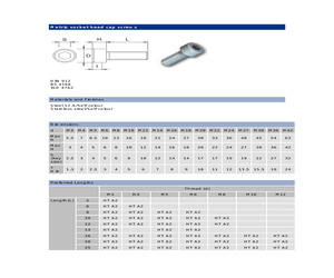 M36 SOHTCSZ100-.pdf