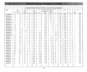 BZX85C12.pdf