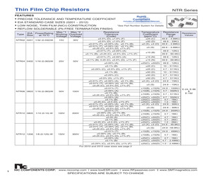 LM6132BIMNOPB.pdf