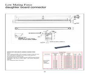 DB2-022P-(701).pdf