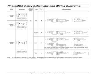 AQV258AZ.pdf